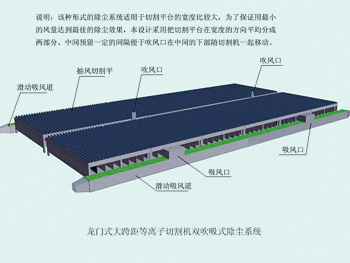 成人短视频等離子切割機除塵係統